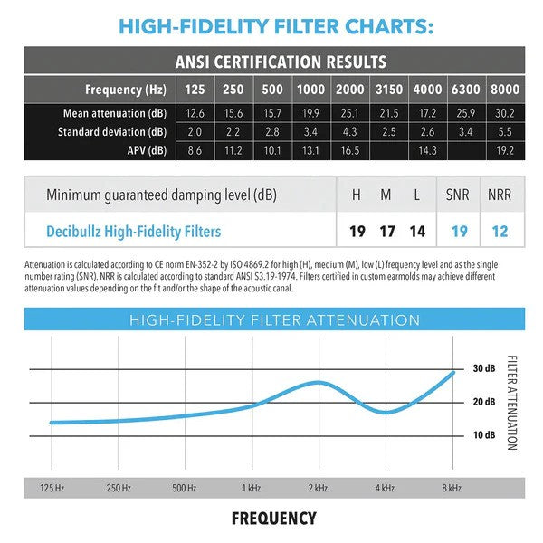 Decibullz Custom Molded High-Fidelity Earplugs For Concerts, Musicians, Events, and Noise Sensitivity