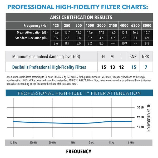Decibullz Custom Molded Professional High-Fidelity Filter Earplugs