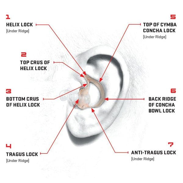 Surefire Sonic Defenders EP4 PLUS