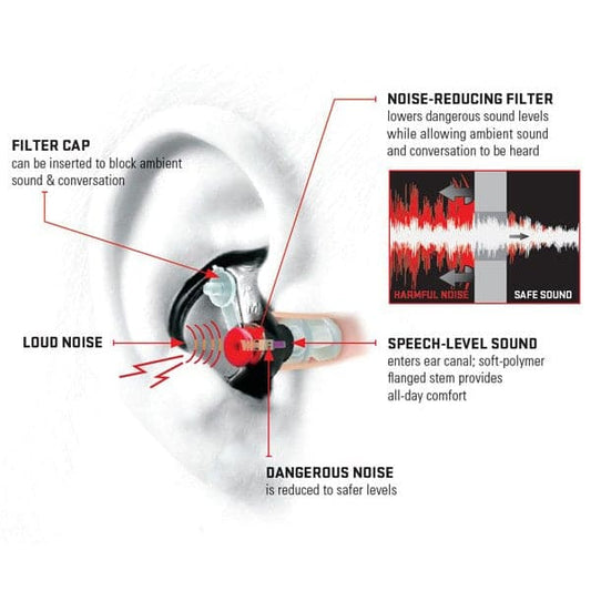 Surefire Sonic Defenders EP4 Ear Plugs for Shooting