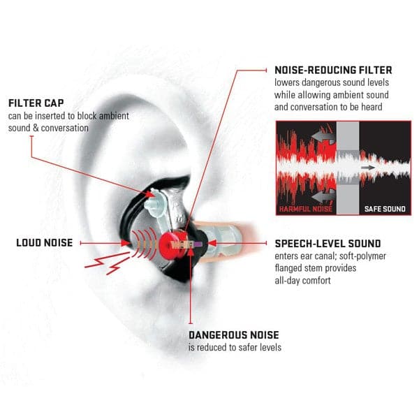 Surefire Sonic Defenders EP4 PLUS