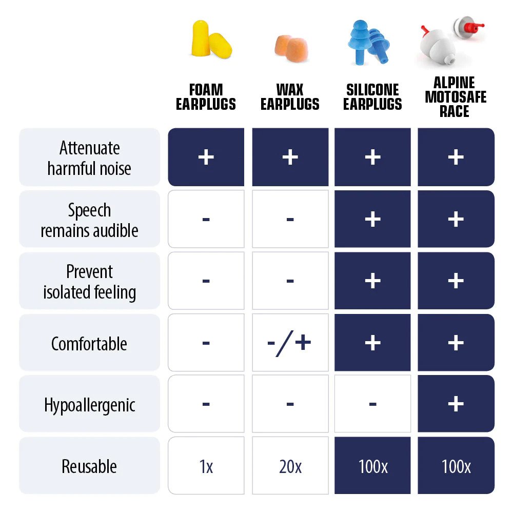 Alpine Motosafe RACE Ear Plugs