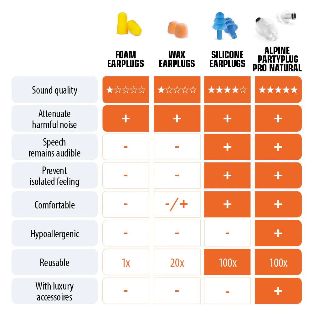 Alpine Partyplug Pro™ Natural Music Earplugs