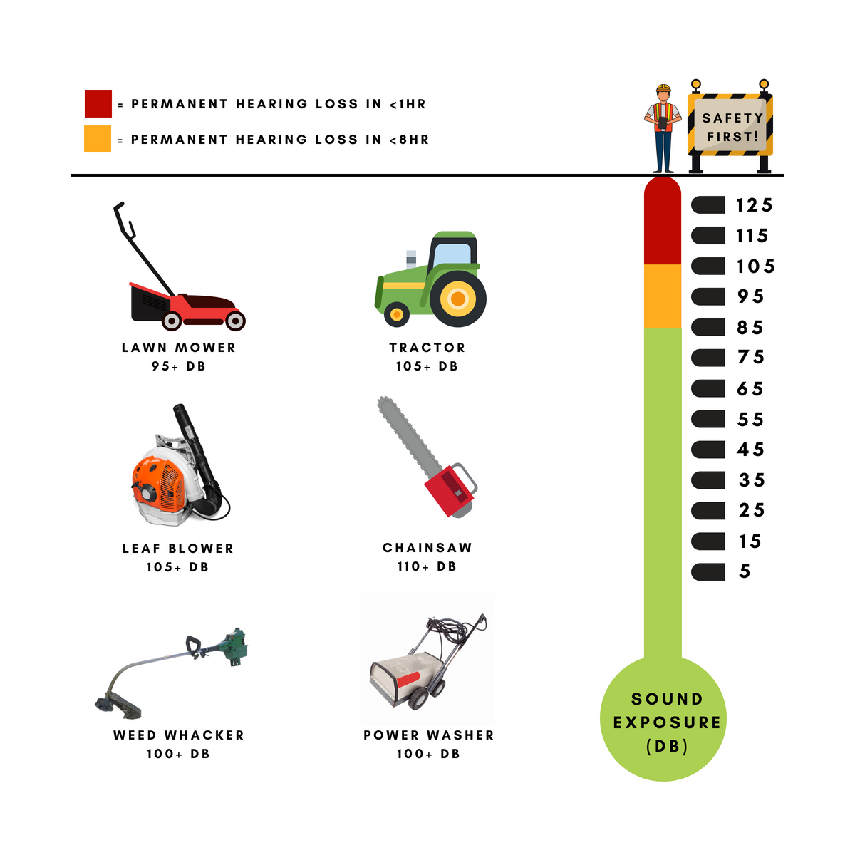 Top Safety Tips for Gardening & Backyard Projects