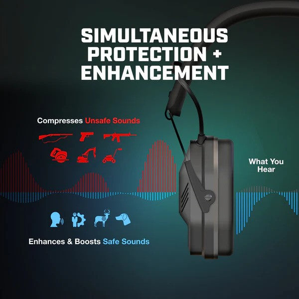 AXIL MXII PRO Bluetooth Earmuffs
