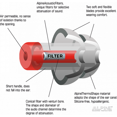 Filtre Acoustique Alpine Pro