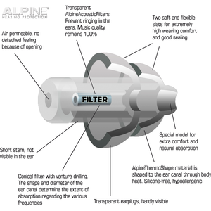 Alpine Partyplug Music Earplugs