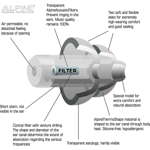 Alpine Partyplug Music Earplugs